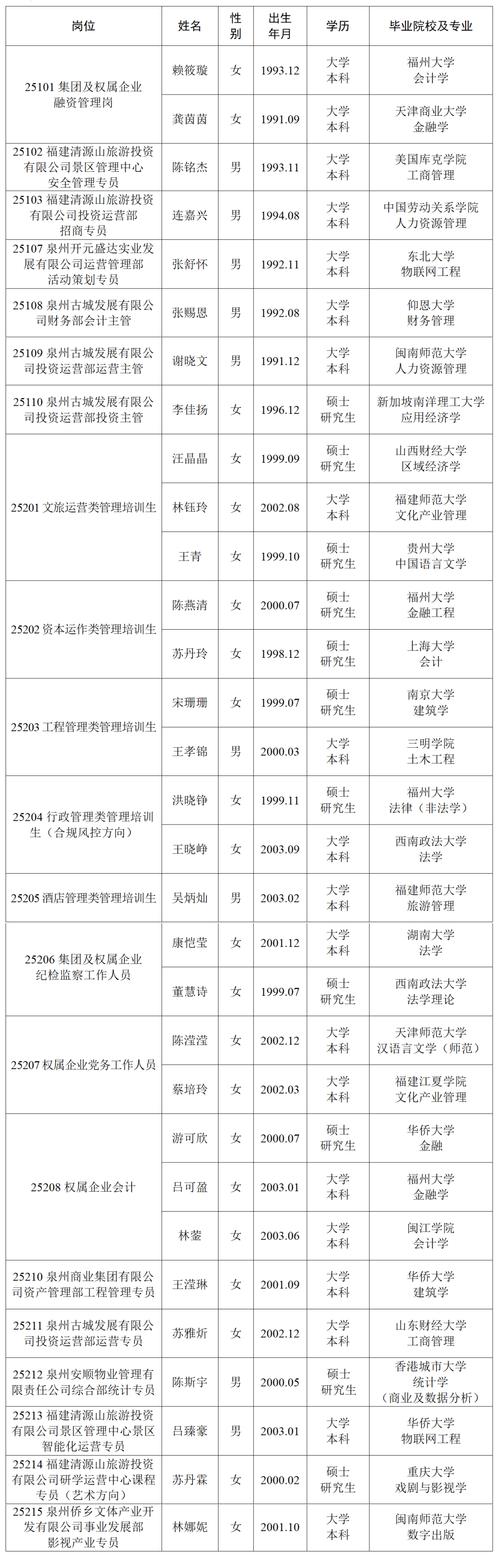 红塔证券校园招聘条件_红塔证券2025年度公开招聘_没证券从业能进证券公司吗