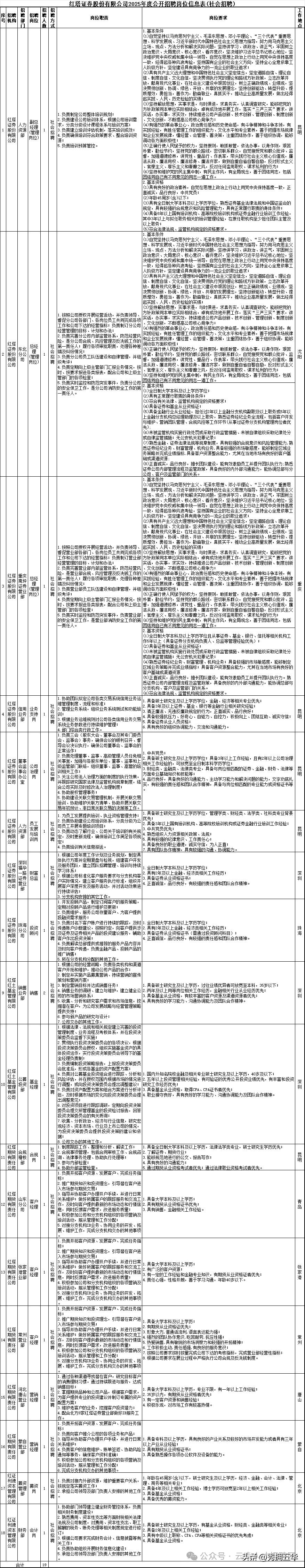 没证券从业能进证券公司吗_红塔证券2025年度公开招聘_红塔证券校园招聘条件