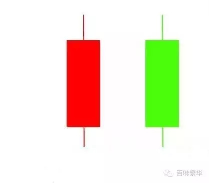 微交易交易要领全解析：技术分析、信号与倍投法的运用
