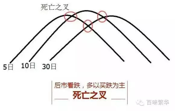 微交易交易要领_微交易点位怎么抓涨跌_蜡烛图技术分析