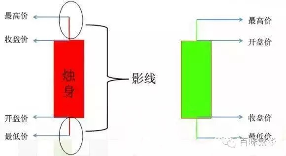微交易交易要领_微交易点位怎么抓涨跌_蜡烛图技术分析