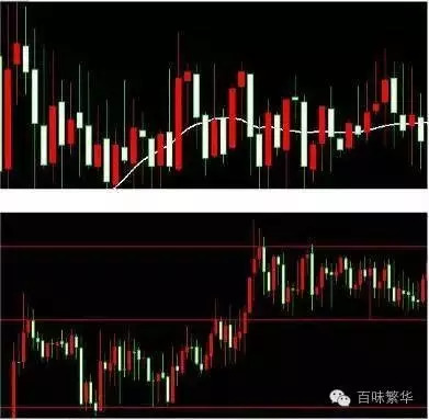 微交易交易要领_微交易点位怎么抓涨跌_蜡烛图技术分析