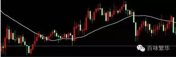 蜡烛图技术分析_微交易交易要领_微交易点位怎么抓涨跌