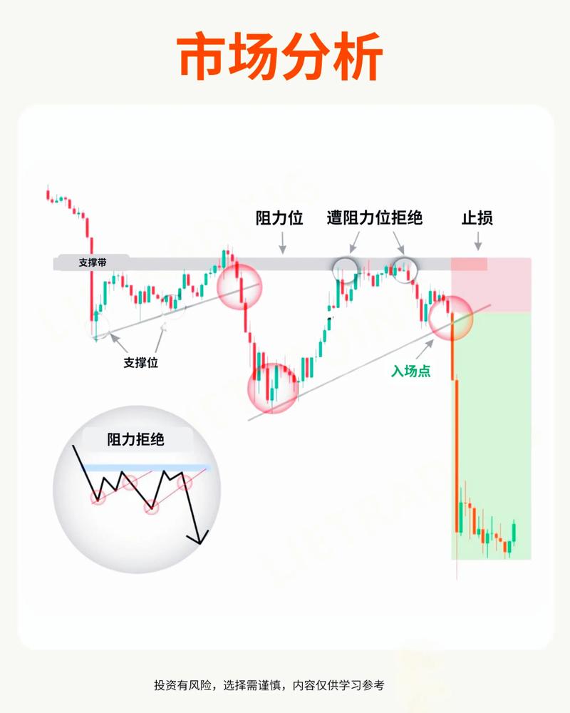微交易交易要领_微交易点位怎么抓涨跌_蜡烛图技术分析