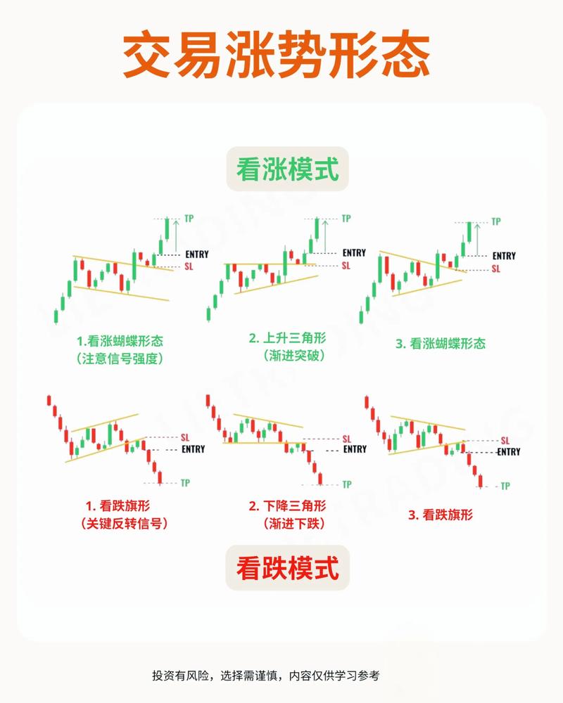微交易交易要领_蜡烛图技术分析_微交易点位怎么抓涨跌