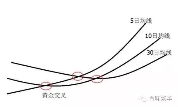 蜡烛图技术分析_微交易点位怎么抓涨跌_微交易交易要领