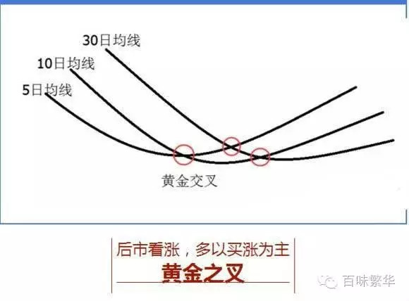 微交易点位怎么抓涨跌_蜡烛图技术分析_微交易交易要领