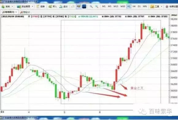 微交易点位怎么抓涨跌_蜡烛图技术分析_微交易交易要领