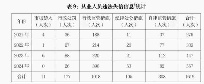 没证券从业能进证券公司吗_证券行业人员结构变化趋势_证券公司人力资源战略转型