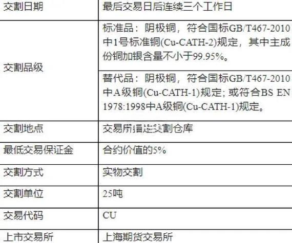 永安期货交易细则：品种代码、合约单位及相关规定详解