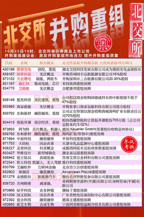 7月18日北交所问询腾信精密11大问题，聚焦股权代持等