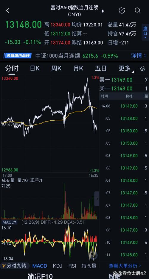 A股成交活跃度_股指期货基差率变动_股票如何看基本面