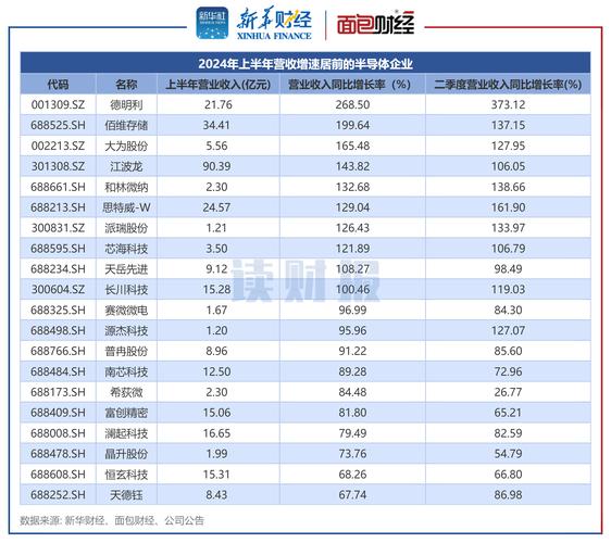 金融IC卡国产芯片市场占比_大唐微电子金融IC卡芯片发展_中国金融ic卡行业