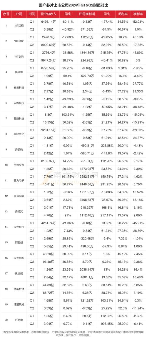 大唐微电子金融IC卡芯片发展_金融IC卡国产芯片市场占比_中国金融ic卡行业