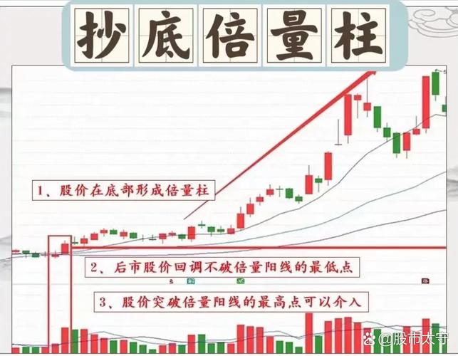 庄家抬轿黄金_股票主升浪内在因素_股票主升浪外在因素