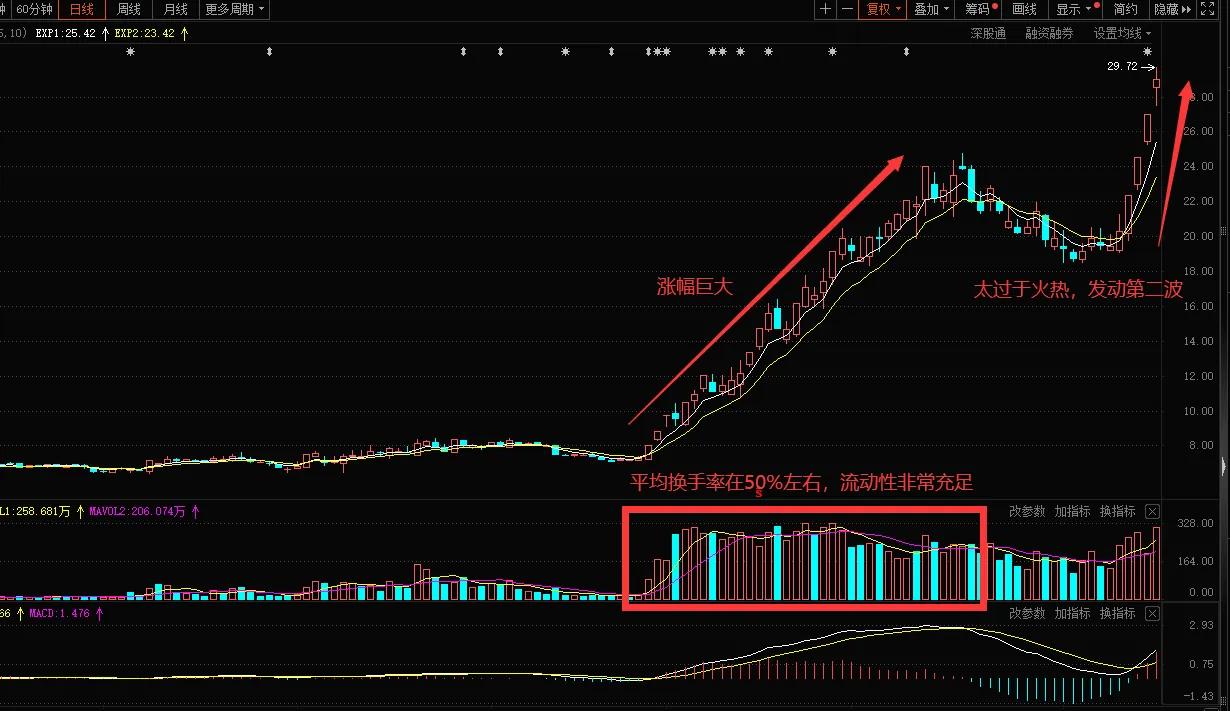 庄家抬轿黄金_股票主升浪内在因素_股票主升浪外在因素