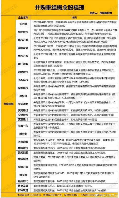 国科微并购中芯宁波_国科微股票行情_中芯宁波特种工艺半导体晶圆代工