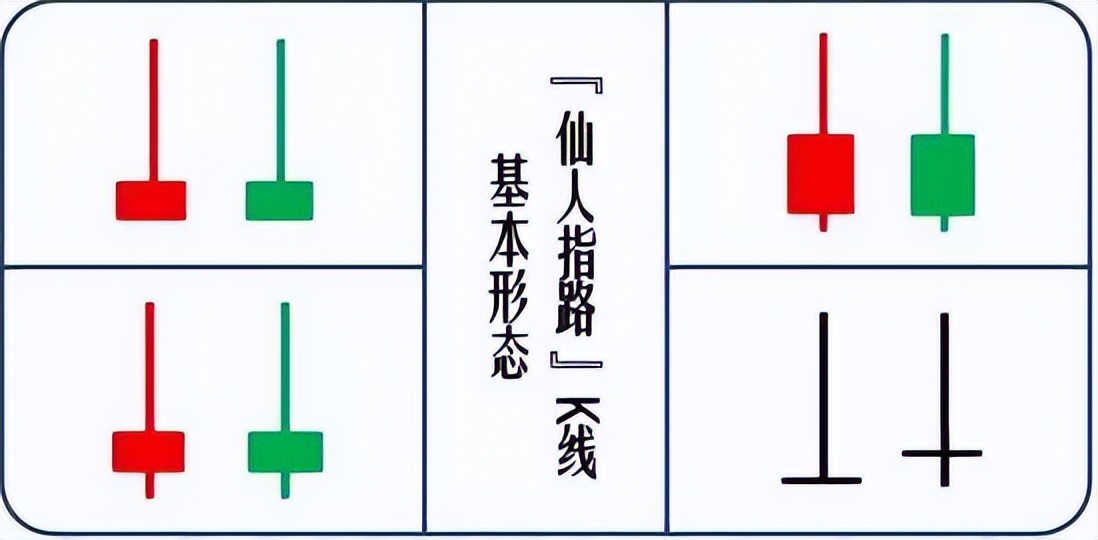 庄家抬轿黄金_仙人指路战法详解_炒股心态修炼