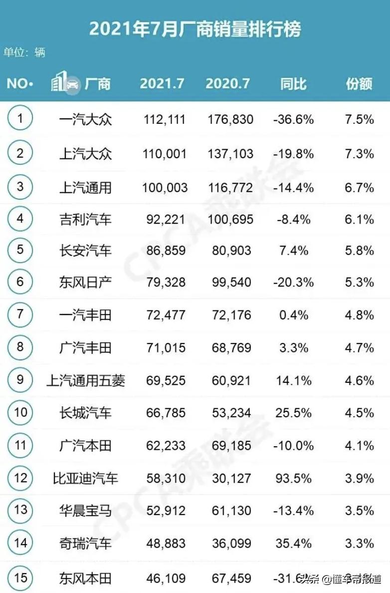 终端汽车市场价格上涨_汽车价格走势分析预测_汽车芯片短缺影响