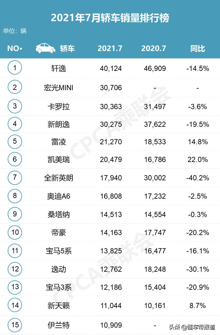 汽车芯片短缺影响_终端汽车市场价格上涨_汽车价格走势分析预测