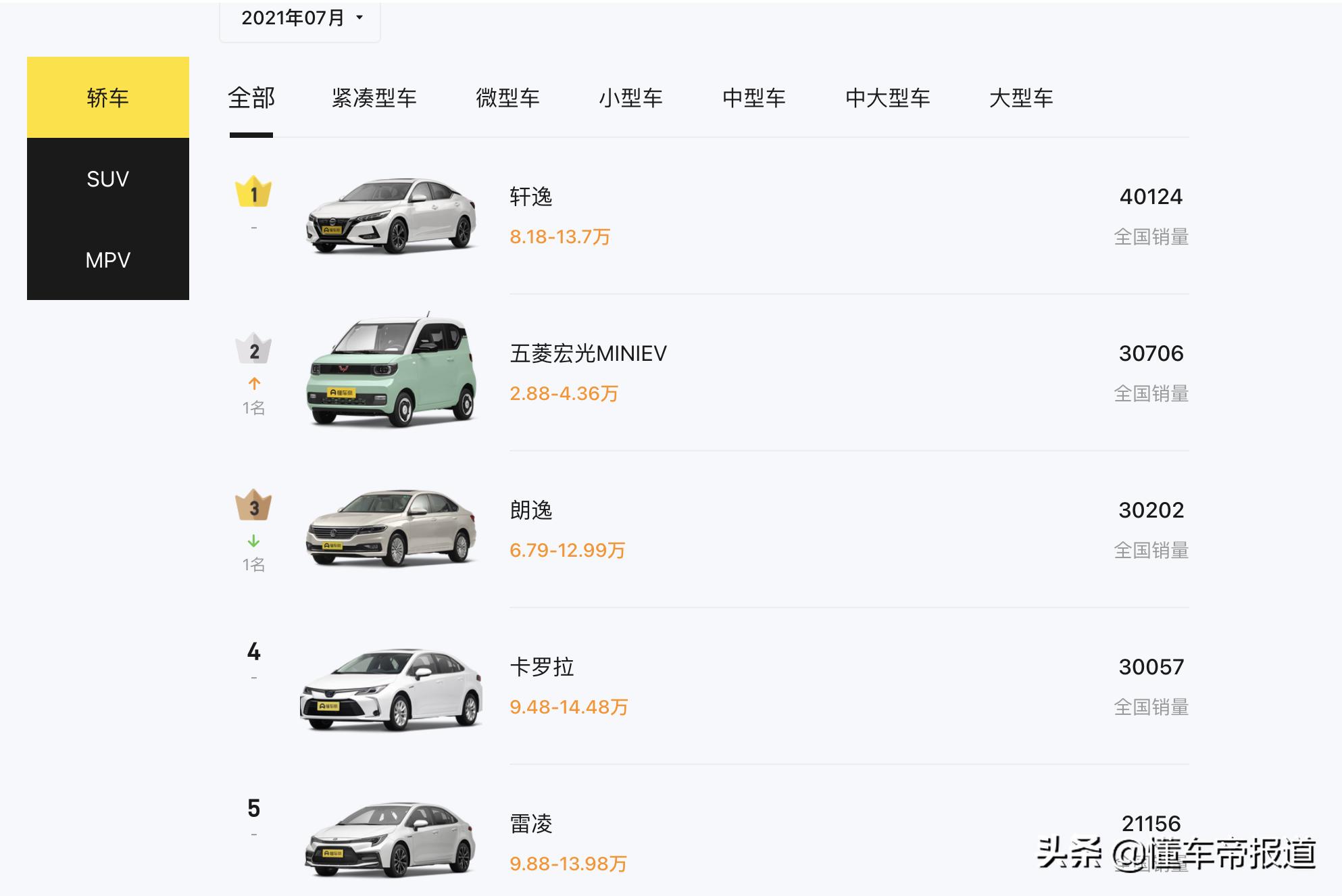 汽车价格走势分析预测_终端汽车市场价格上涨_汽车芯片短缺影响