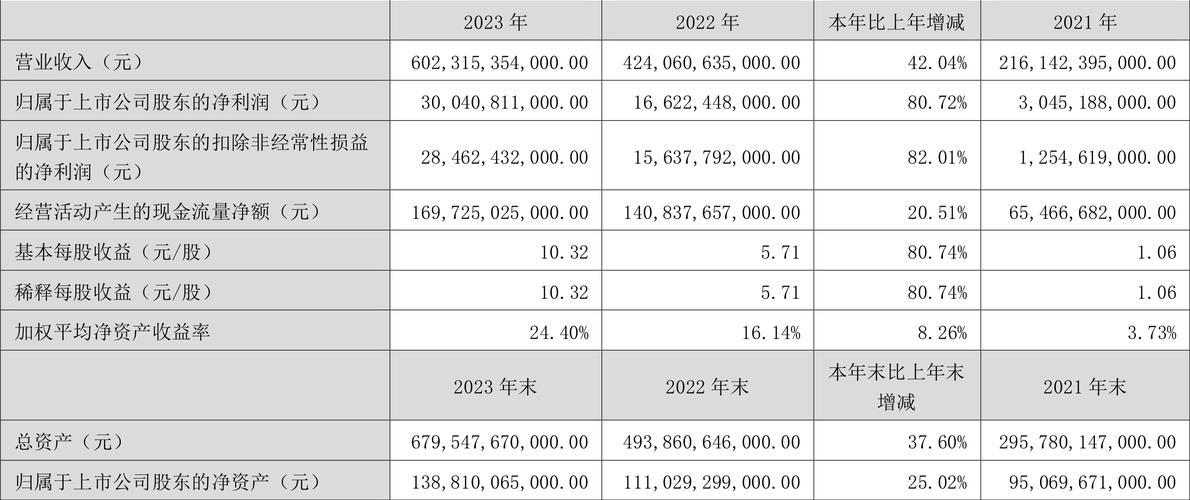 比亚迪2025年第一季度财务分析报告_公司近三年费用率分析_比亚迪财务弹性与风险溢价分析