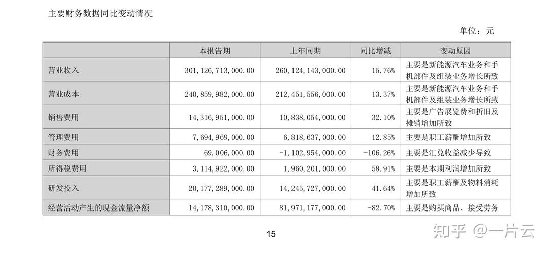 公司近三年费用率分析_比亚迪财务弹性与风险溢价分析_比亚迪2025年第一季度财务分析报告