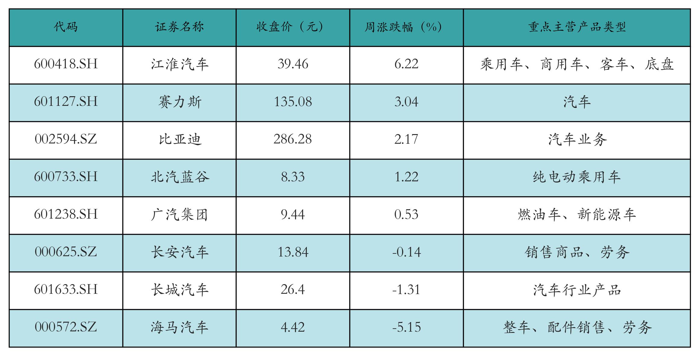 汽车价格走势分析预测_锂电池价格走势_新能源汽车指数行情分析
