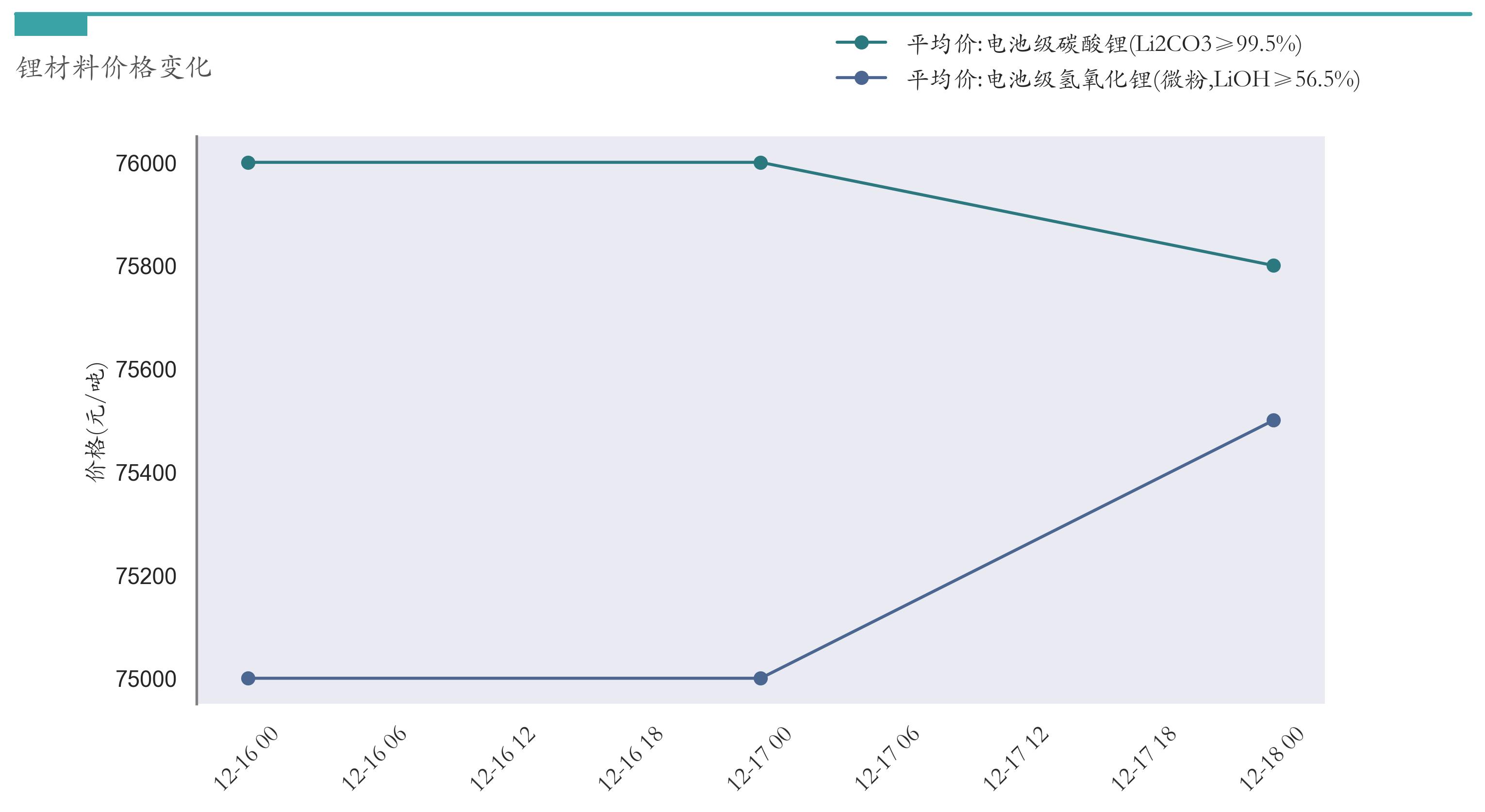 汽车价格走势分析预测_锂电池价格走势_新能源汽车指数行情分析