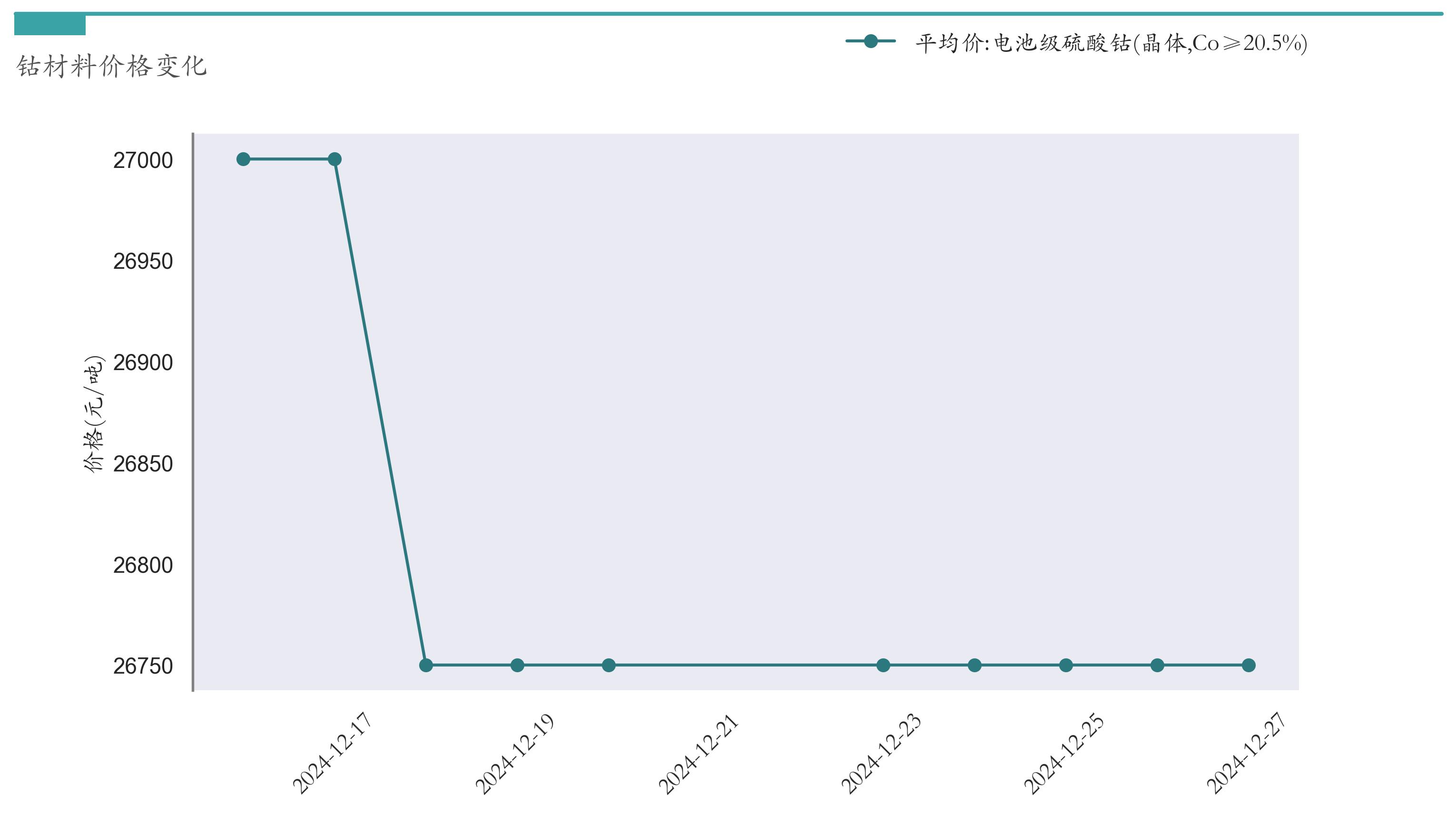 汽车价格走势分析预测_锂电池价格走势_新能源汽车指数行情分析