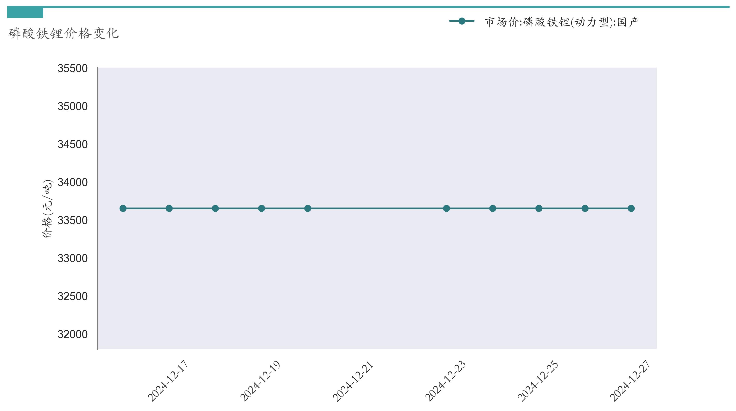 锂电池价格走势_汽车价格走势分析预测_新能源汽车指数行情分析