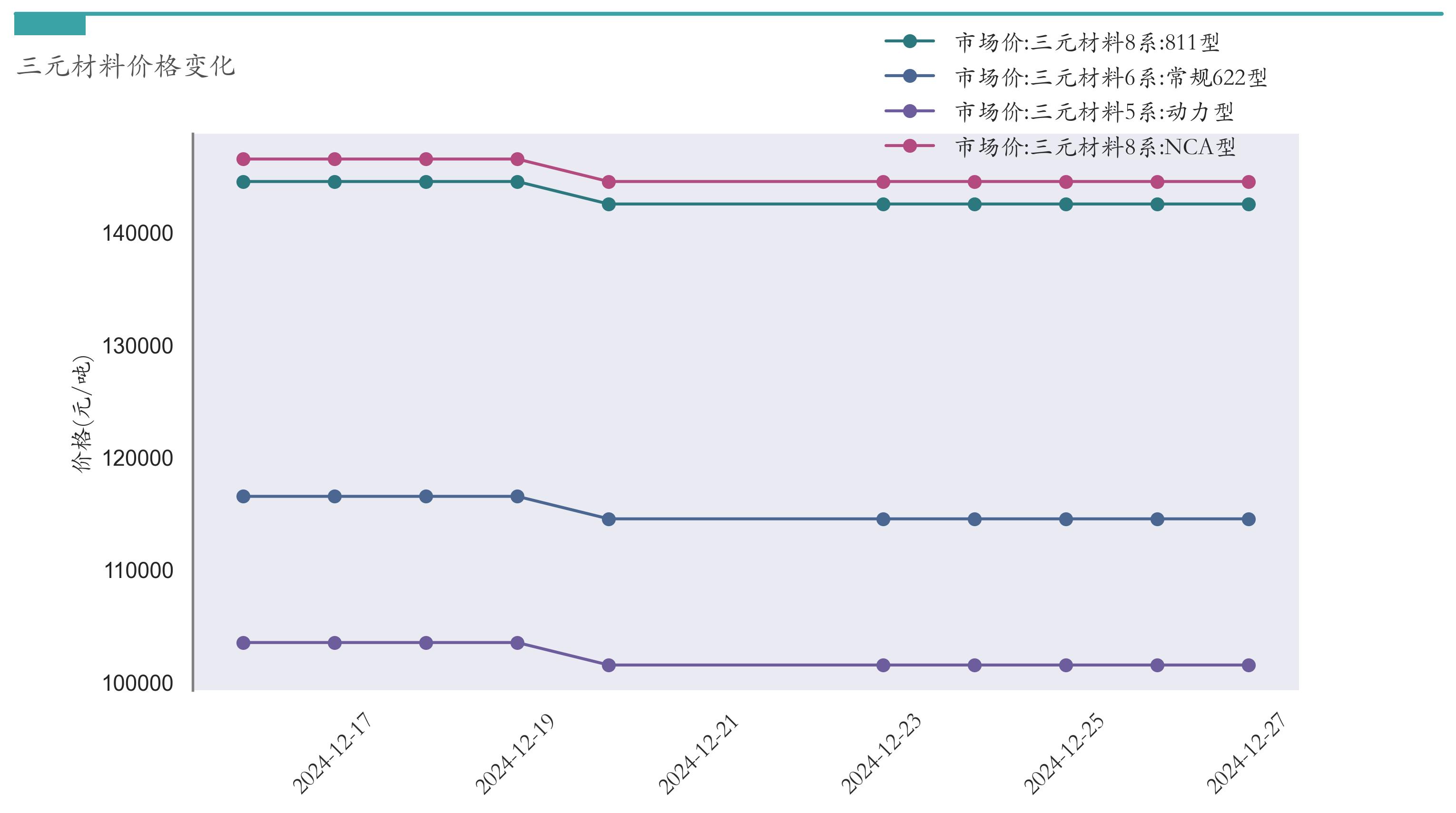 锂电池价格走势_新能源汽车指数行情分析_汽车价格走势分析预测