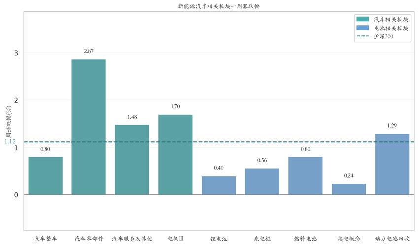 新能源汽车指数行情分析_汽车价格走势分析预测_锂电池价格走势