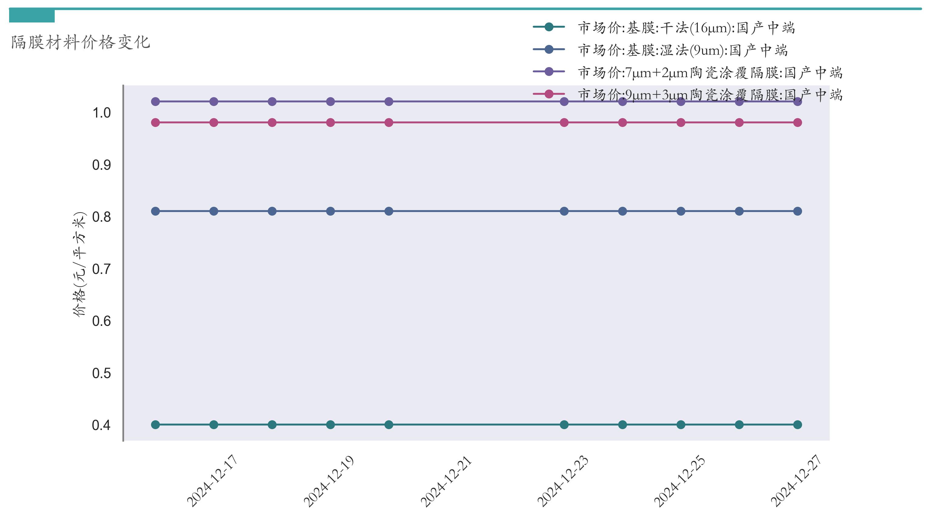 新能源汽车指数行情分析_汽车价格走势分析预测_锂电池价格走势