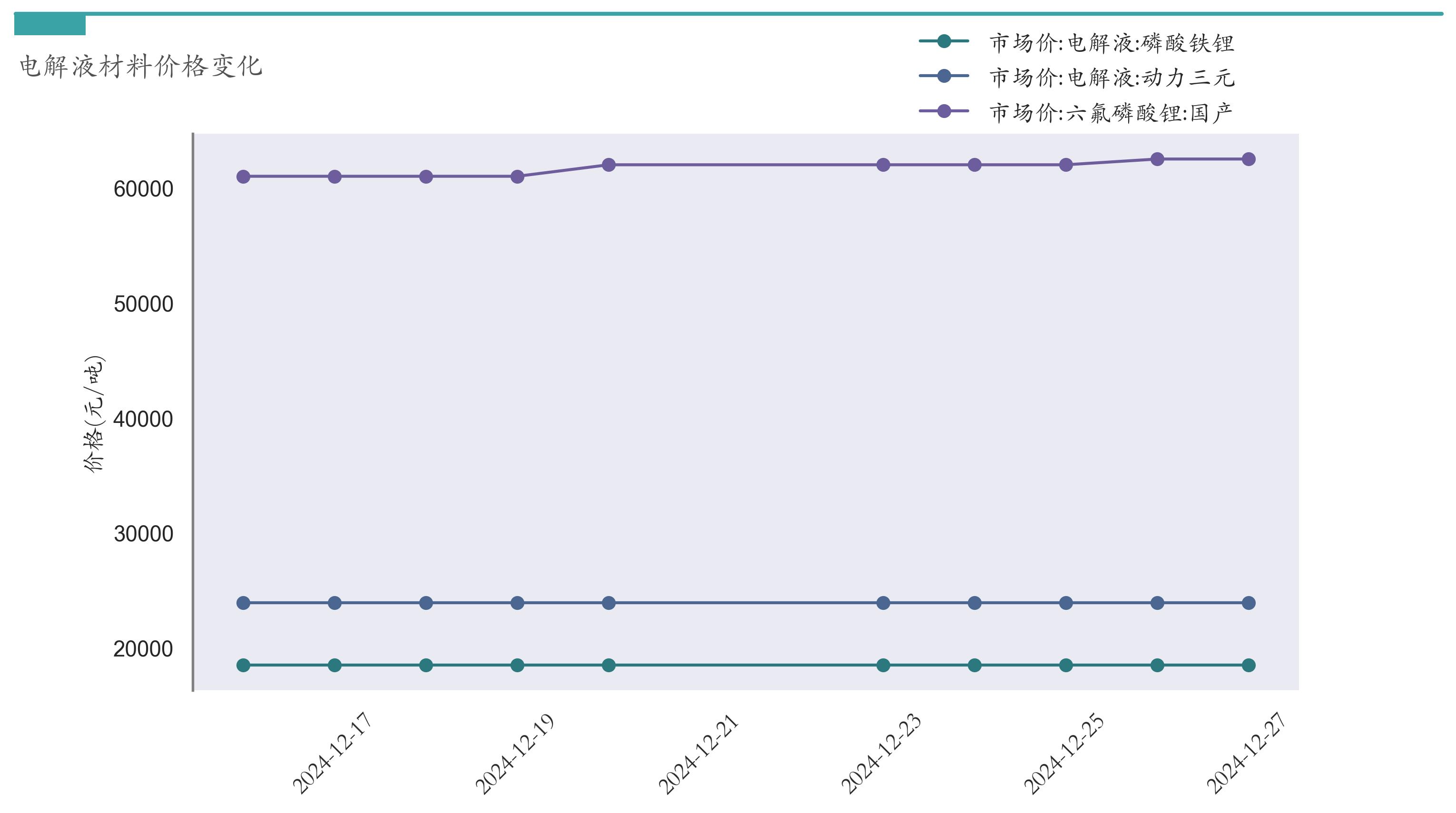 锂电池价格走势_汽车价格走势分析预测_新能源汽车指数行情分析