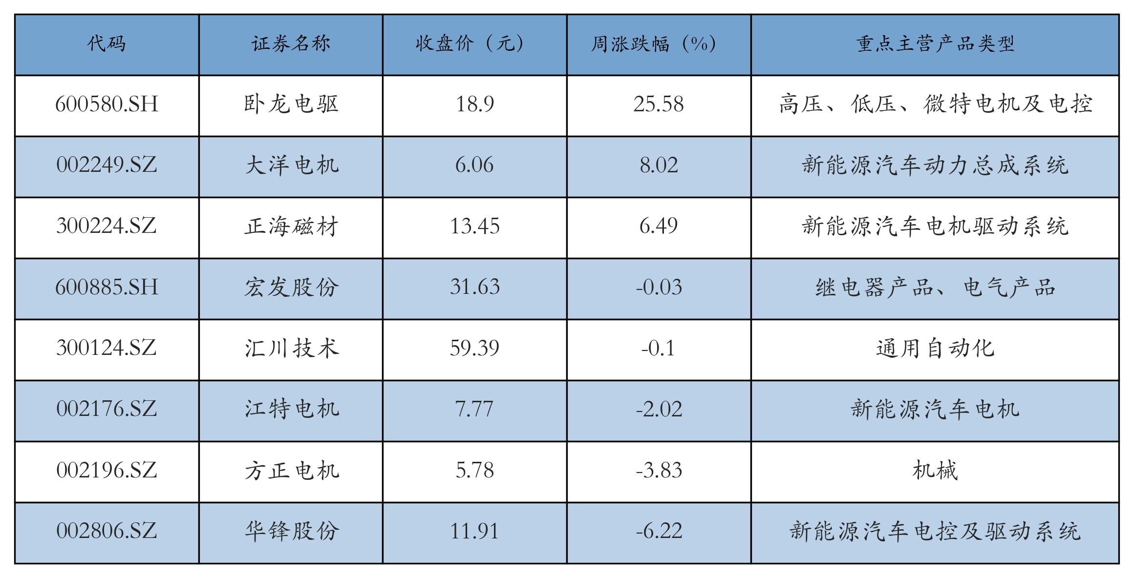 新能源汽车指数行情分析_锂电池价格走势_汽车价格走势分析预测