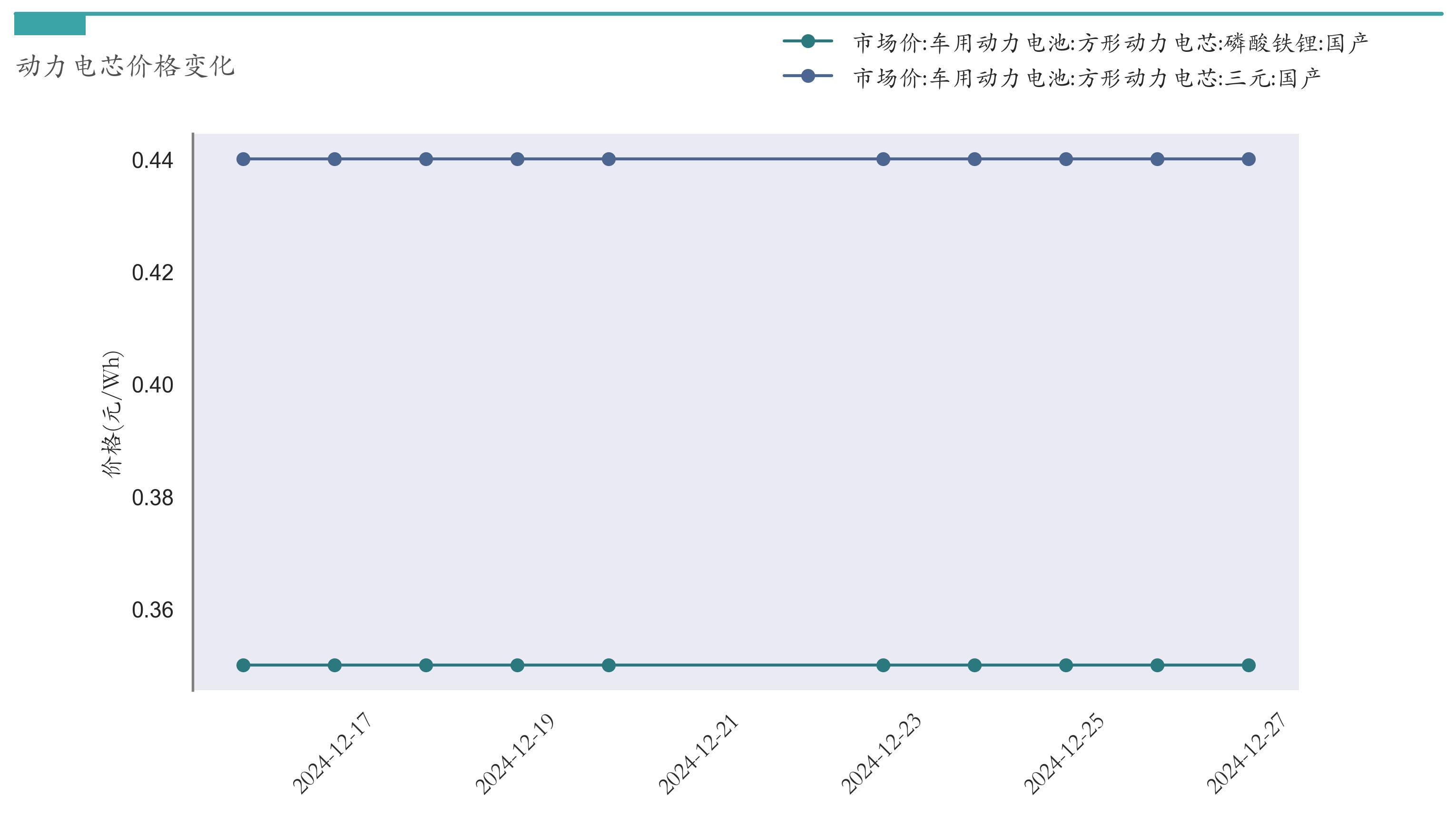 汽车价格走势分析预测_锂电池价格走势_新能源汽车指数行情分析