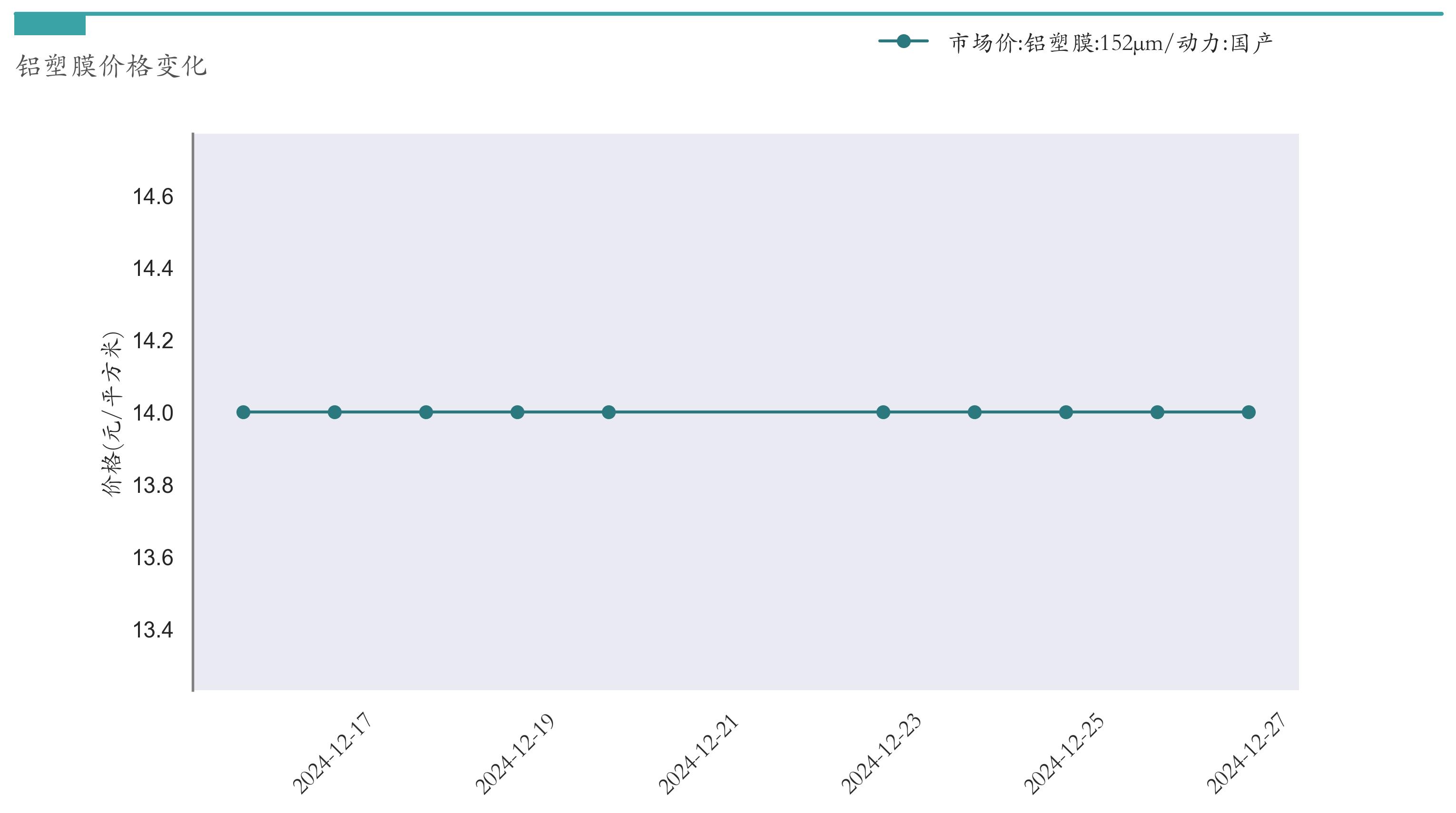 汽车价格走势分析预测_新能源汽车指数行情分析_锂电池价格走势