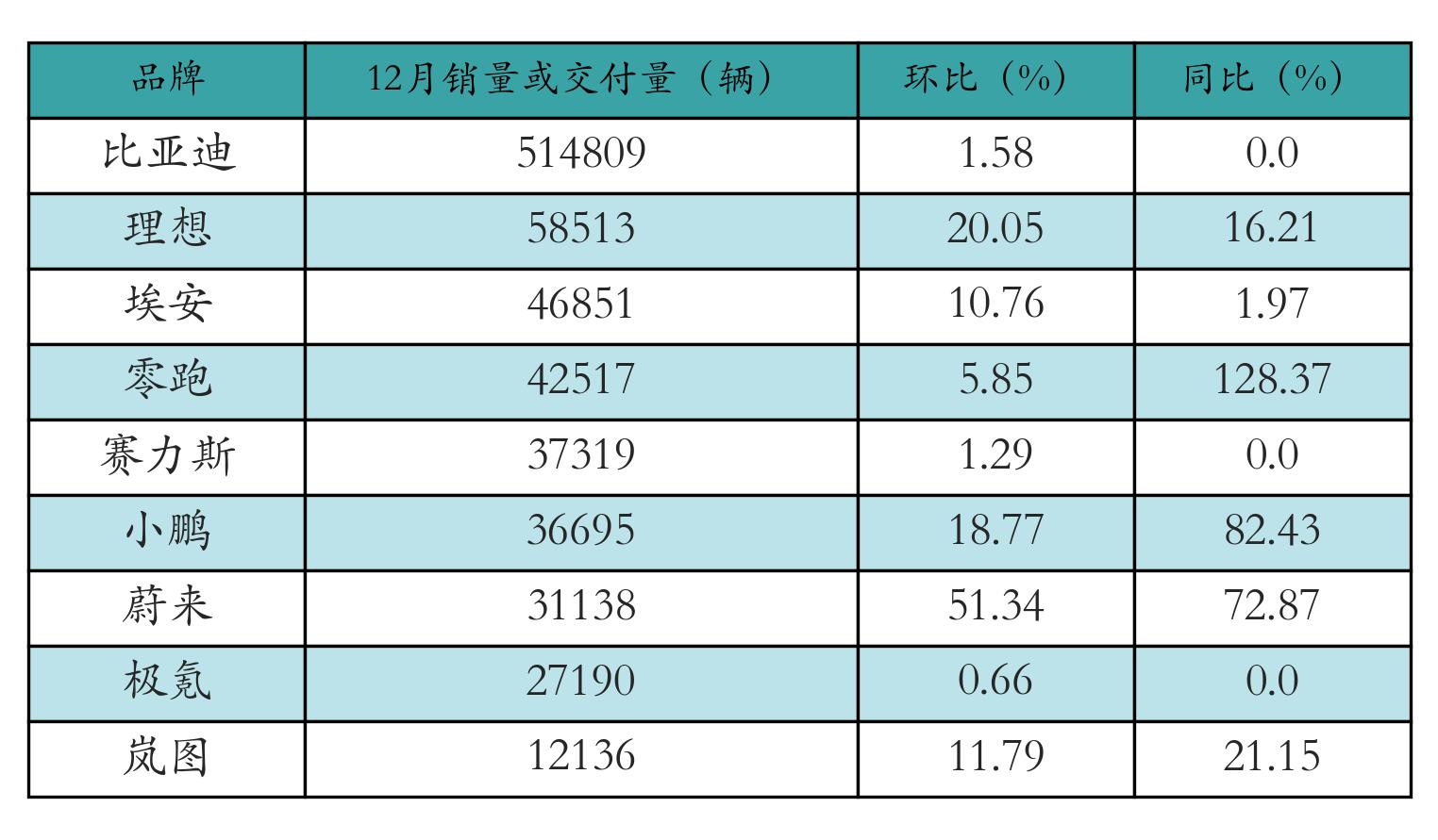 锂电池价格走势_新能源汽车指数行情分析_汽车价格走势分析预测