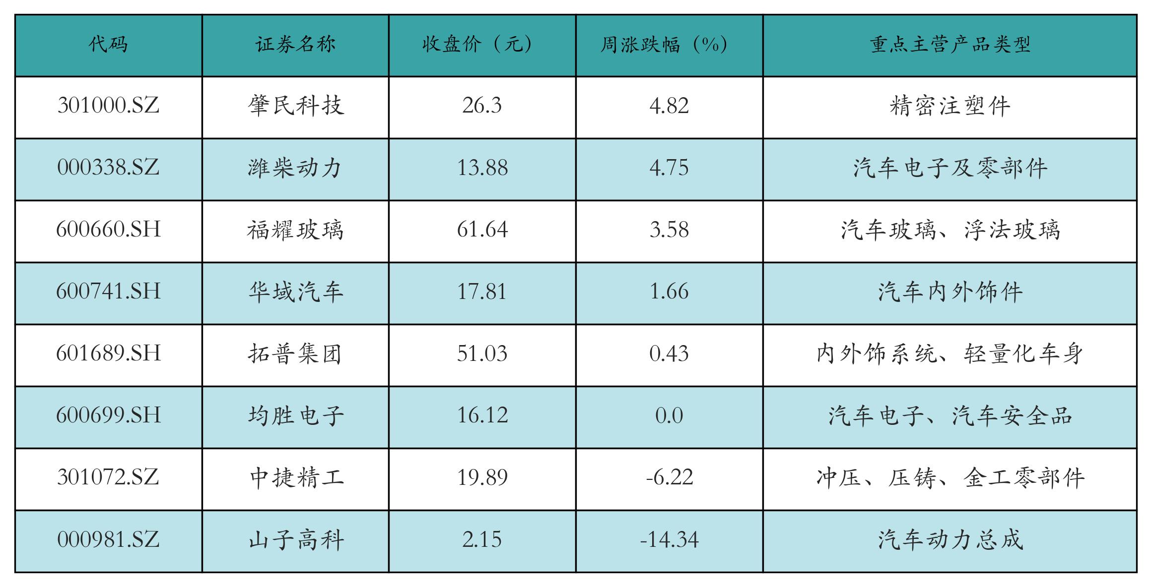 汽车价格走势分析预测_新能源汽车指数行情分析_锂电池价格走势