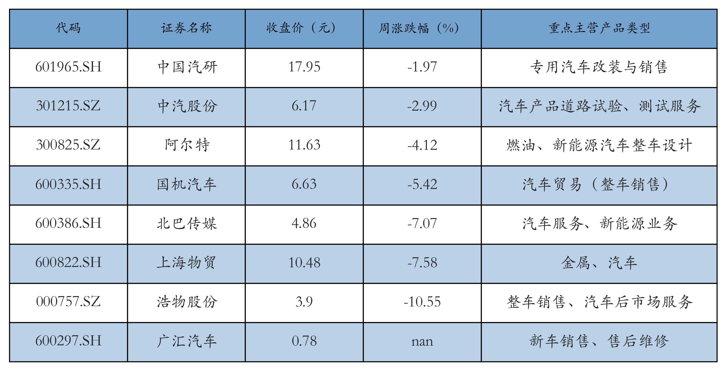 汽车价格走势分析预测_锂电池价格走势_新能源汽车指数行情分析