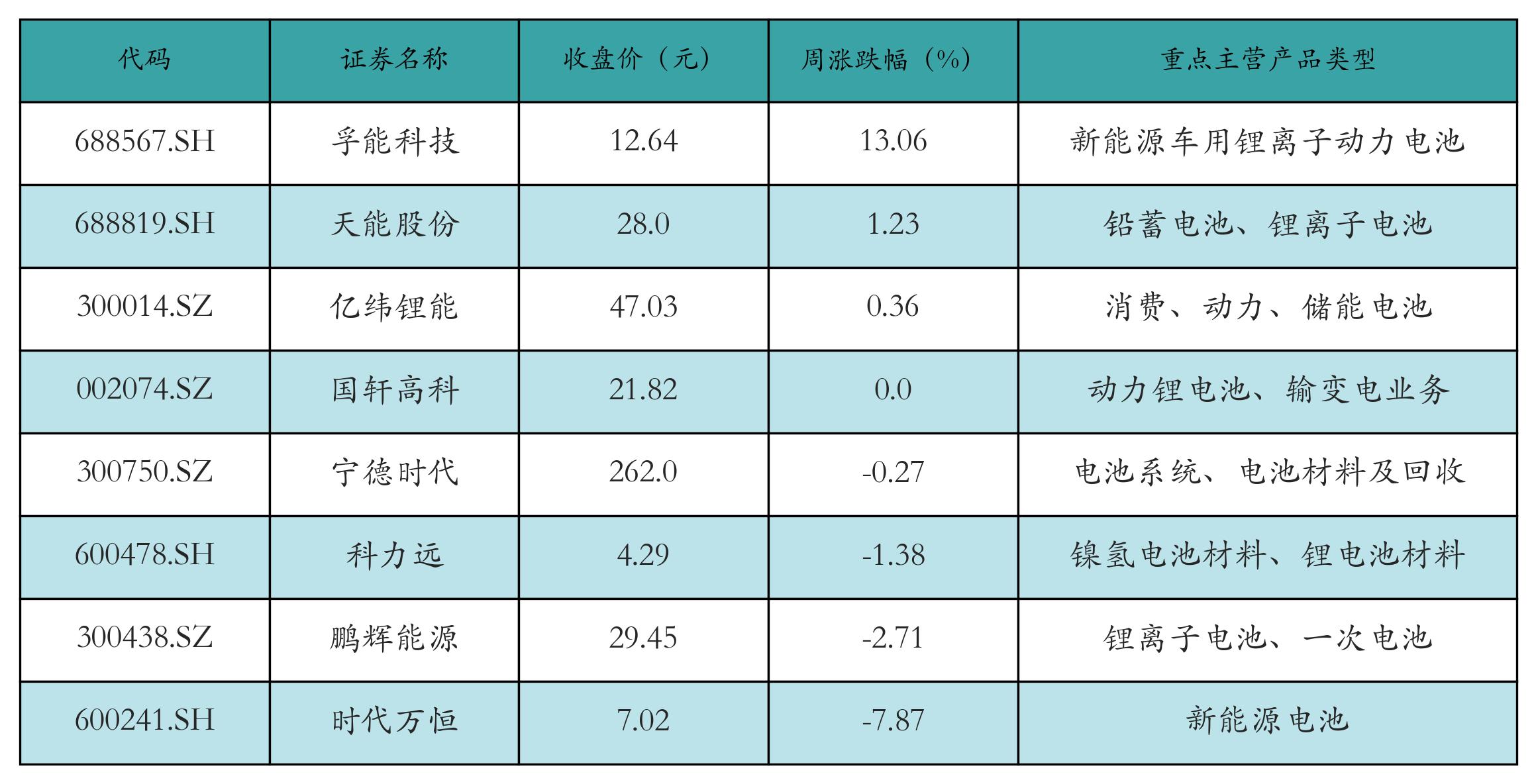 汽车价格走势分析预测_锂电池价格走势_新能源汽车指数行情分析