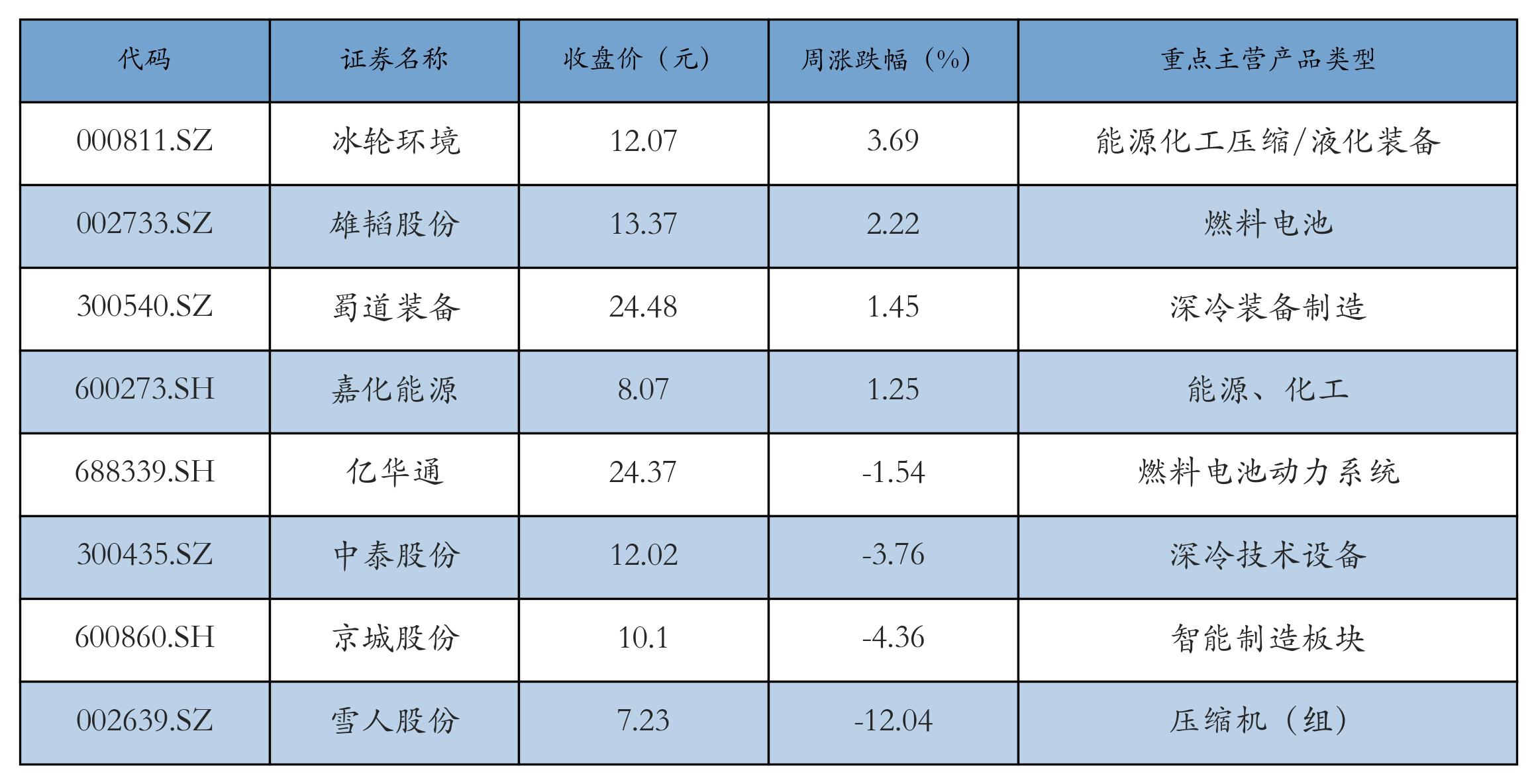 新能源汽车指数行情分析_汽车价格走势分析预测_锂电池价格走势