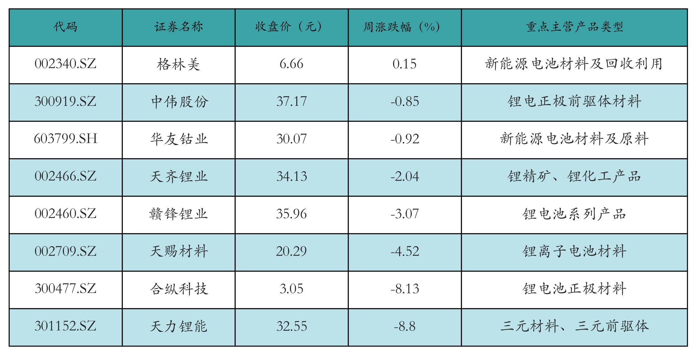 新能源汽车指数行情分析_汽车价格走势分析预测_锂电池价格走势