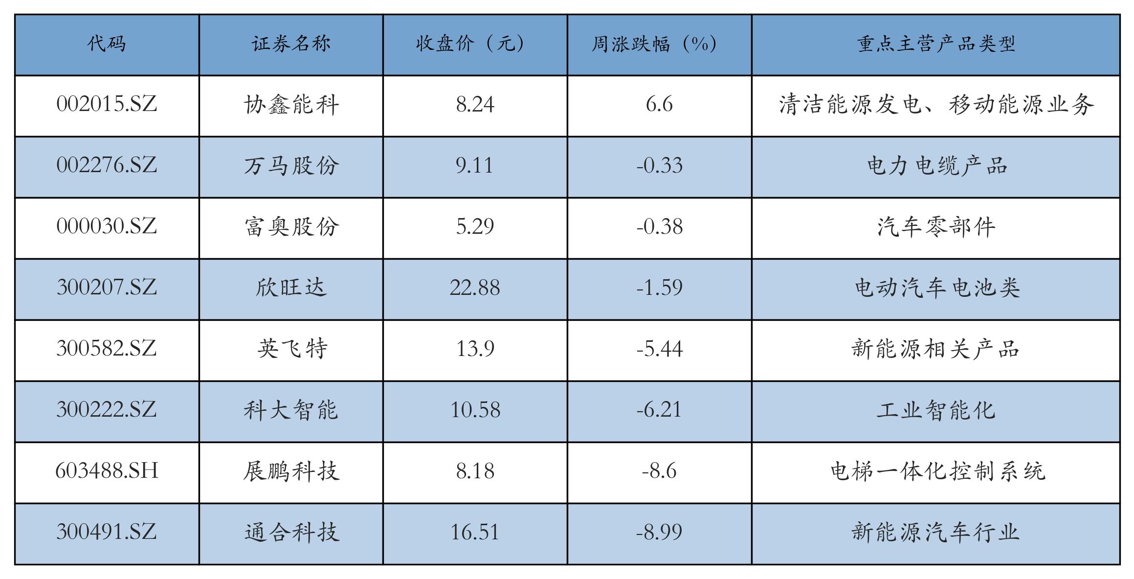 锂电池价格走势_汽车价格走势分析预测_新能源汽车指数行情分析