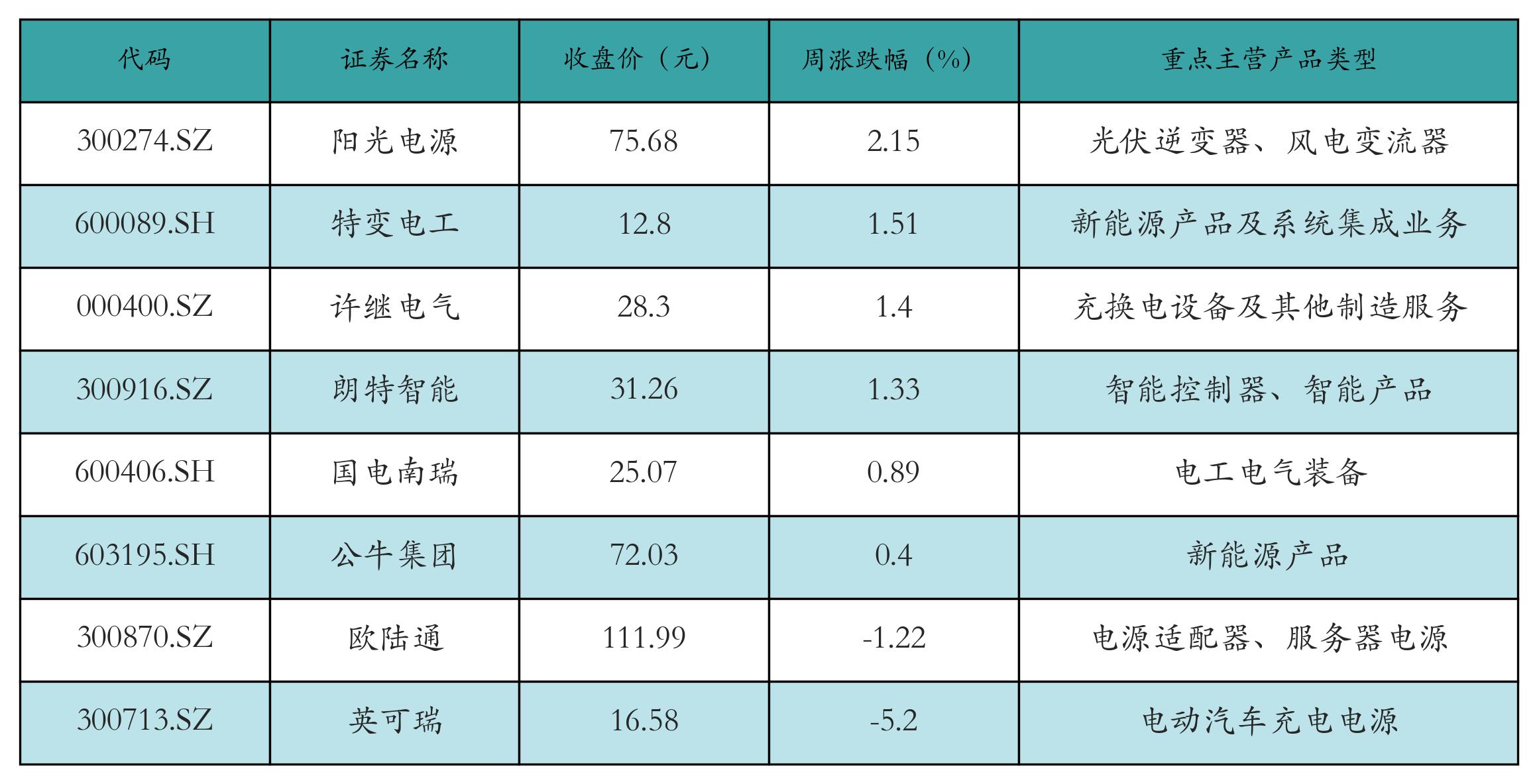 新能源汽车指数行情分析_锂电池价格走势_汽车价格走势分析预测