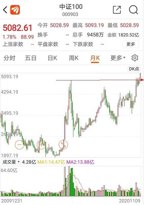沪深股市板块划分_开户为沪市可买股票_沪市深市股票代码区别