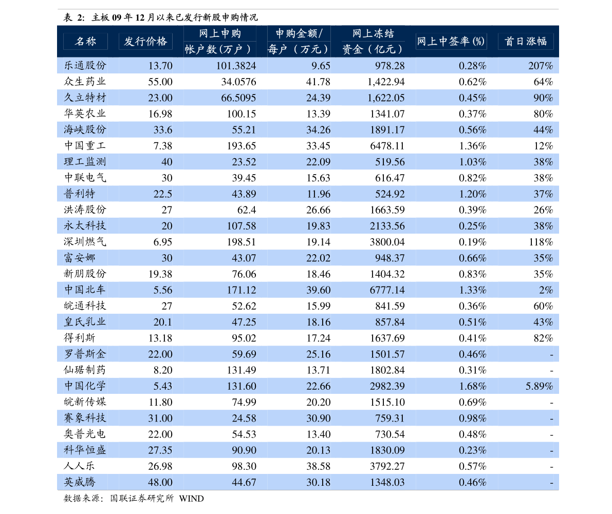 股票涨跌原因分析_股票为什么会涨跌 通俗解释_新股发行制度对股价影响