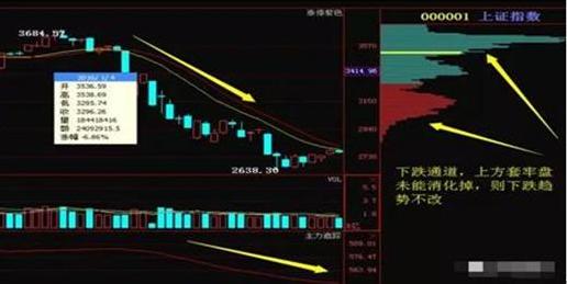 A股历轮牛市时间分析_爱使股份1993牛市涨幅_A股历轮牛市涨幅统计