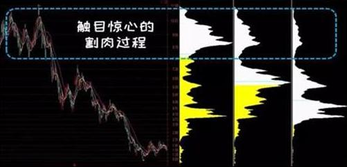 爱使股份1993牛市涨幅_A股历轮牛市涨幅统计_A股历轮牛市时间分析